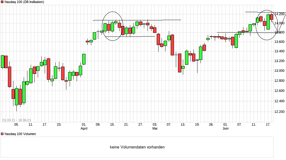 chart_free_nasdaq100.png