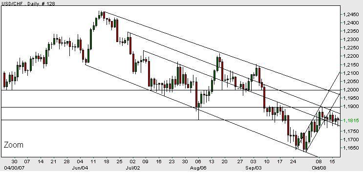 usd-chf.jpg