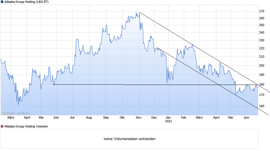 chart_free_alibabagroupholding.png