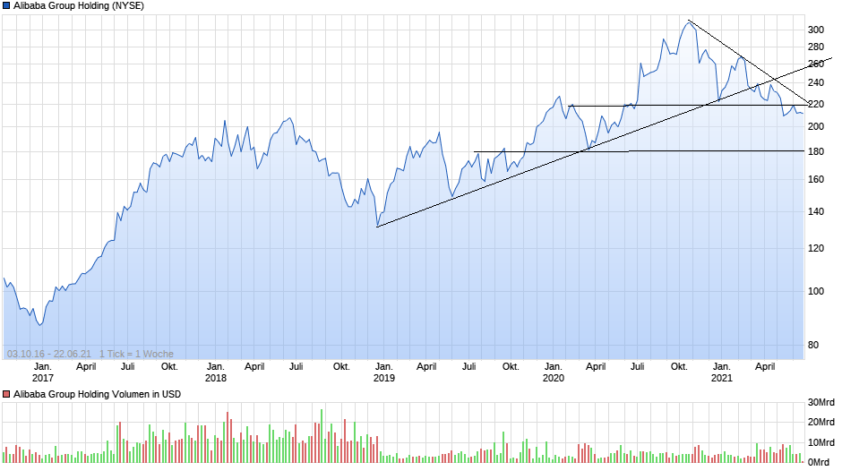 chart_free_alibabagroupholding(1).png