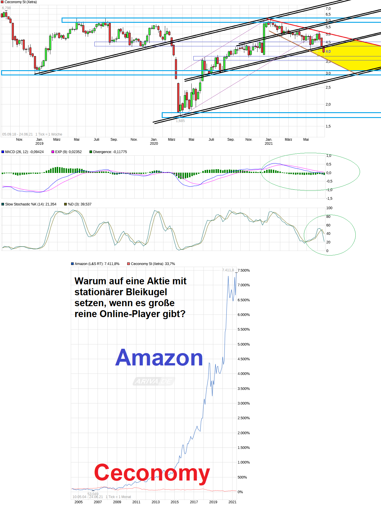 chart_free_ceconomyst.png