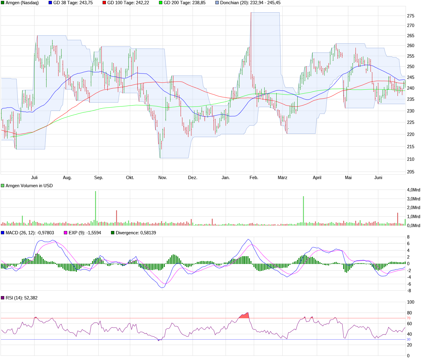 chart_year_amgen.png