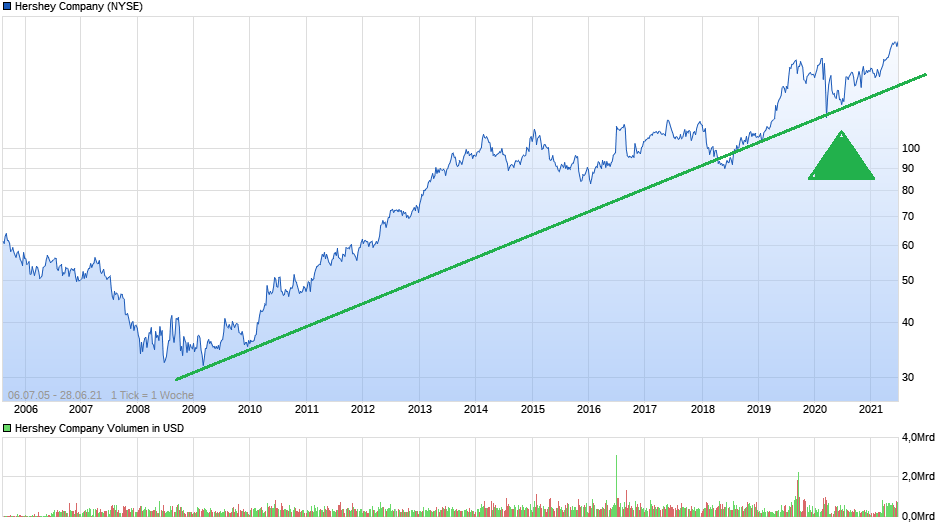 chart_all_hersheycompany.png