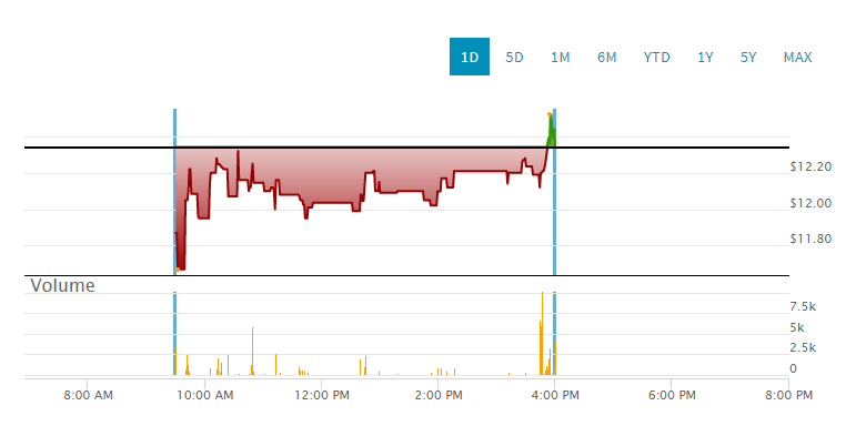 immatics_2021-07-10_nasdaq.png