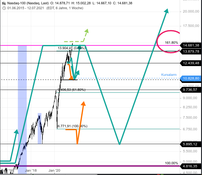 nasdaq100-2021.png