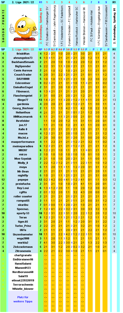 zweite-liga-2021-22-tr-01-c.png