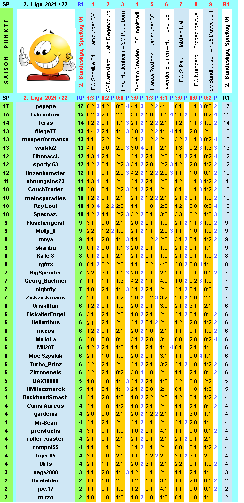 zweite-liga-2021-22-tr-01-d.png