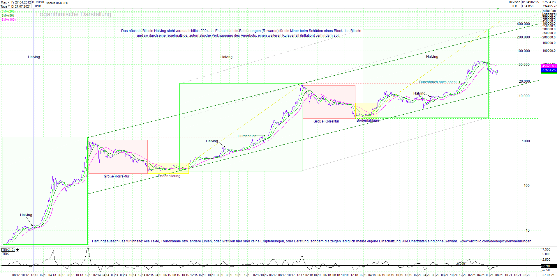 bitcoin_(btc)_chart_sehr_langfristig.png