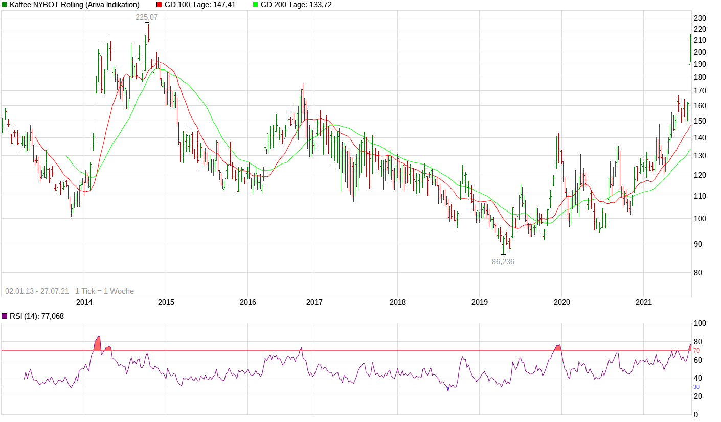 chart_10years_kaffeenybotrolling-2.png