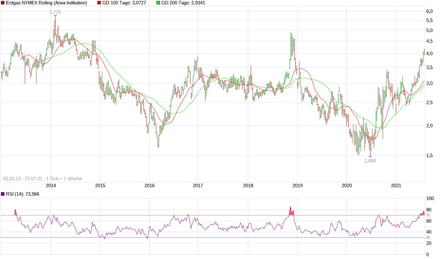 chart_10years_erdgasnymexrolling-10.png