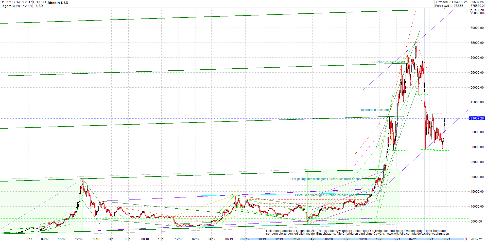 bitcoin_chart_heute_abend.png