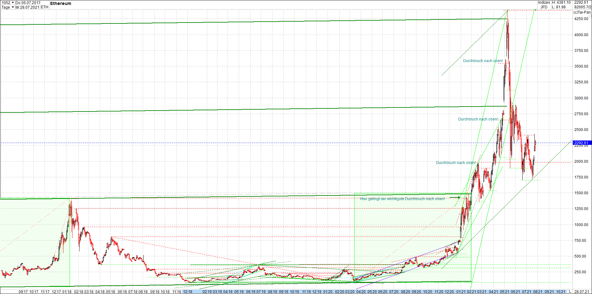 ethereum_chart_heute_abend.png