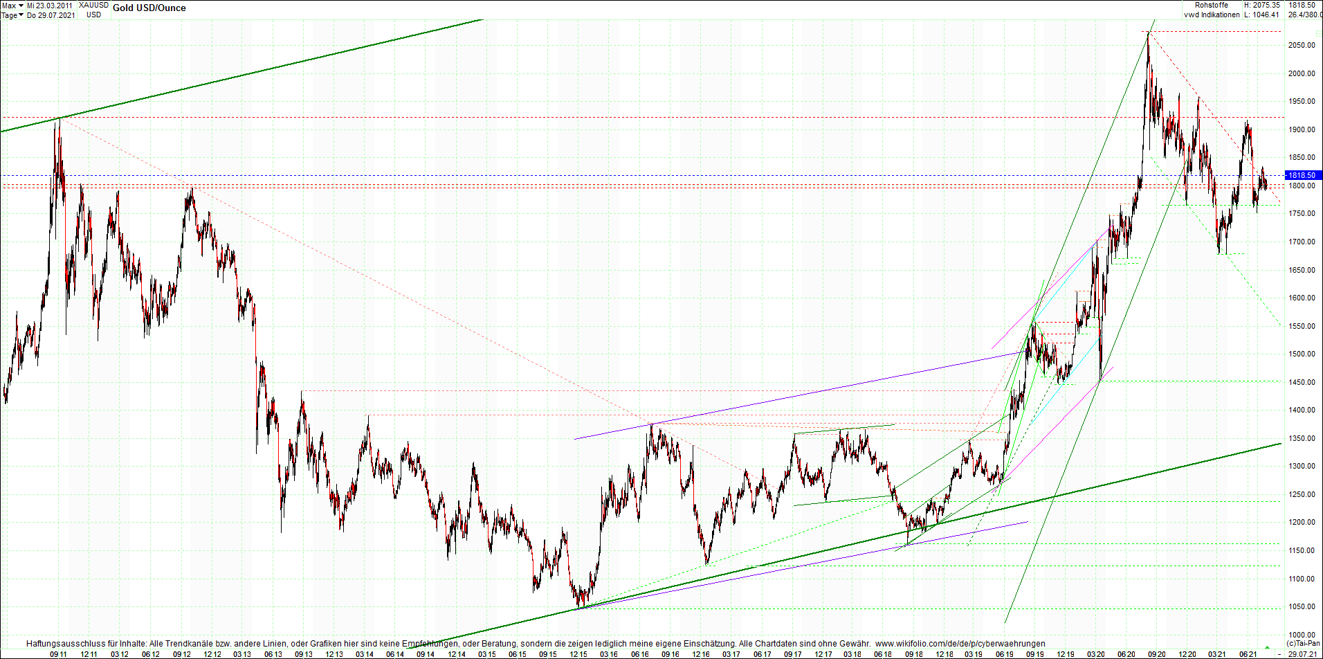 gold_chart_heute_am_morgen.png