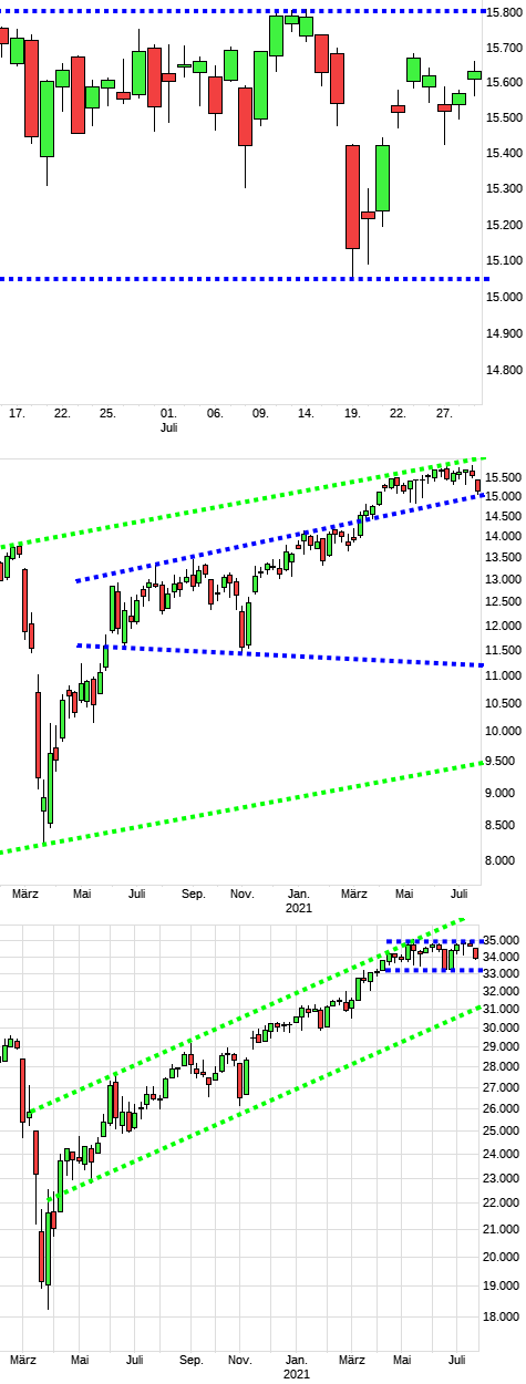 dax1557a.png