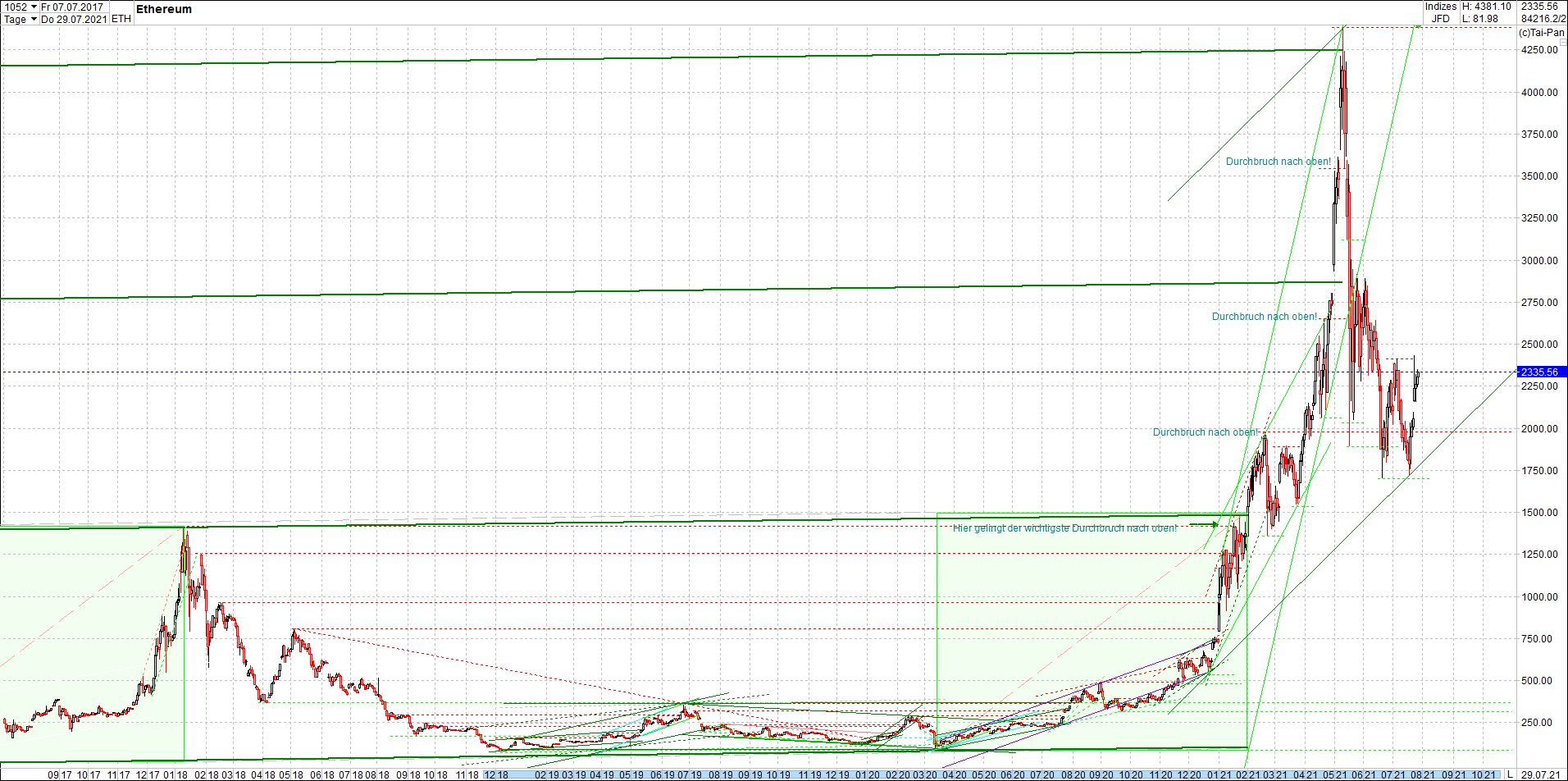 ethereum_chart_heute_abend.png