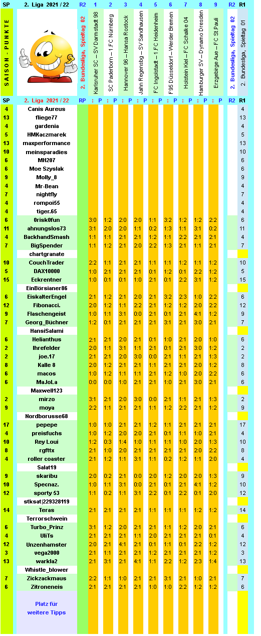 zweite-liga-2021-22-tr-02-c.png