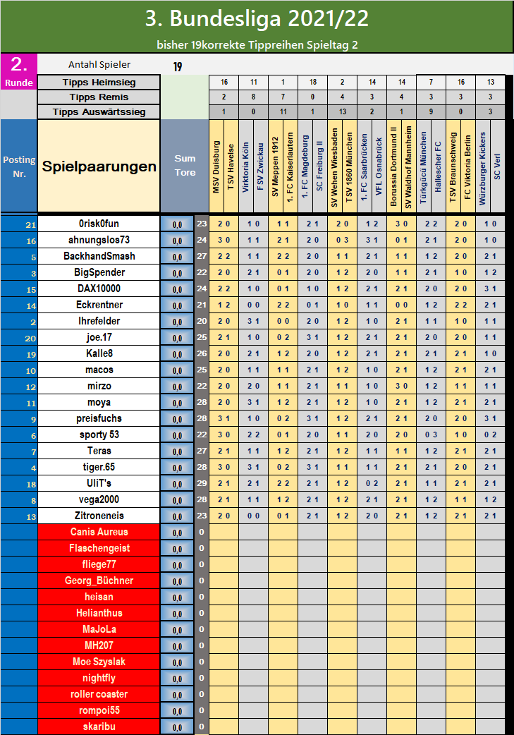 erste_tipps_runde_2.png