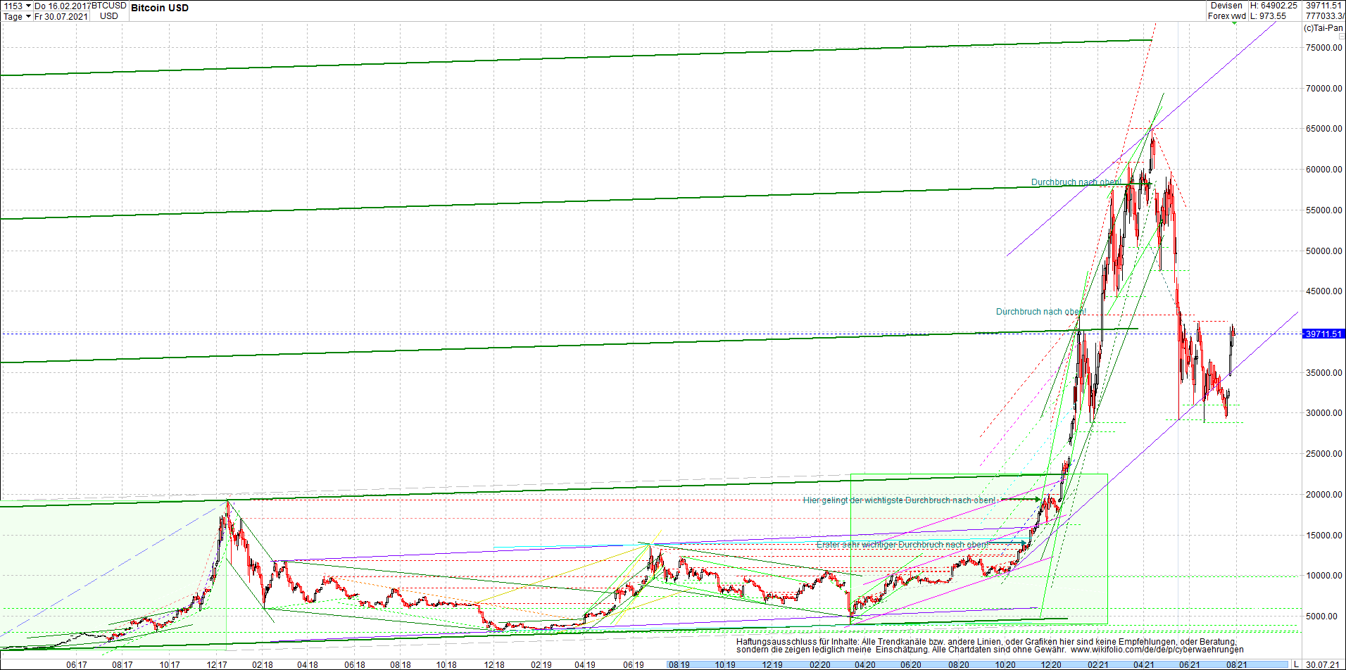 bitcoin_chart_heute_morgen_.png