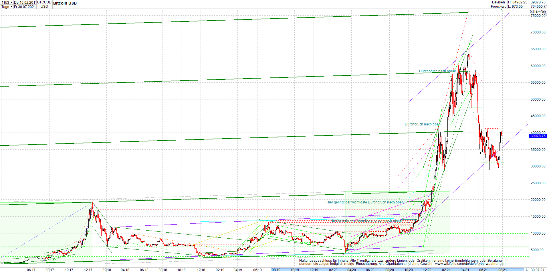 bitcoin_chart_heute_abend.png