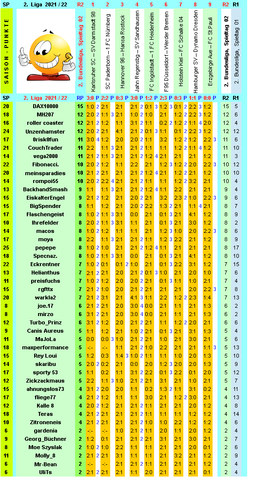 zweite-liga-2021-22-tr-02-g.png