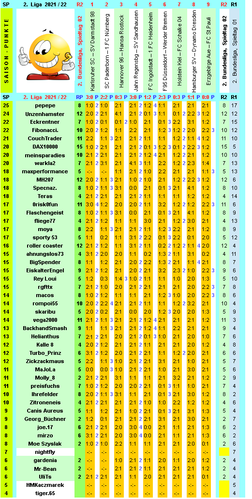 zweite-liga-2021-22-tr-02-h.png