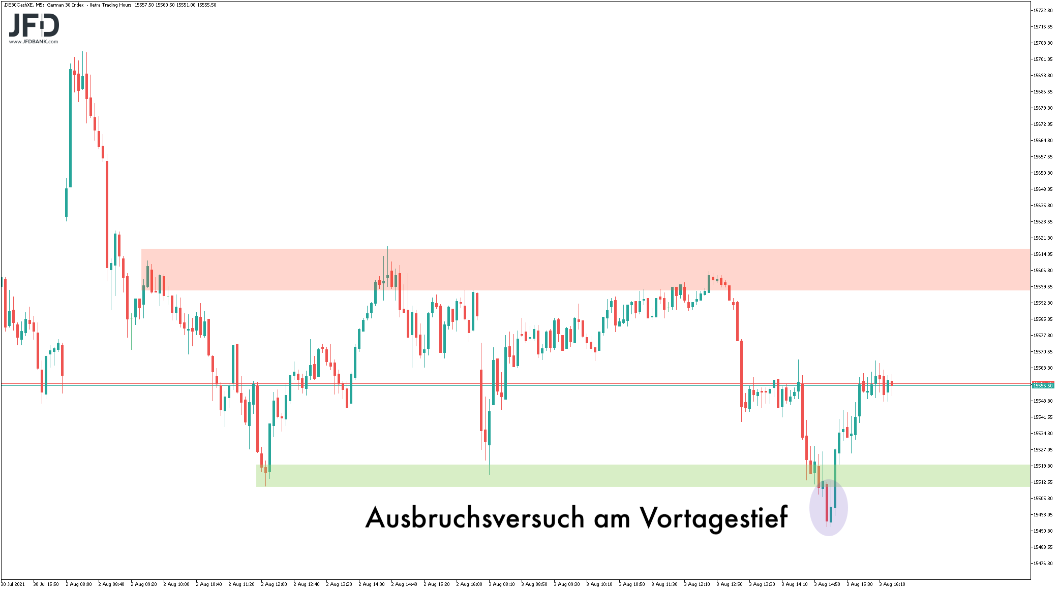 20210804_dax_xetra_wochenstart2.png