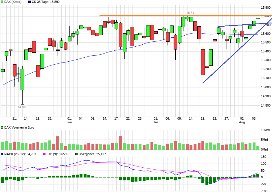 chart_quarter_dax2.png