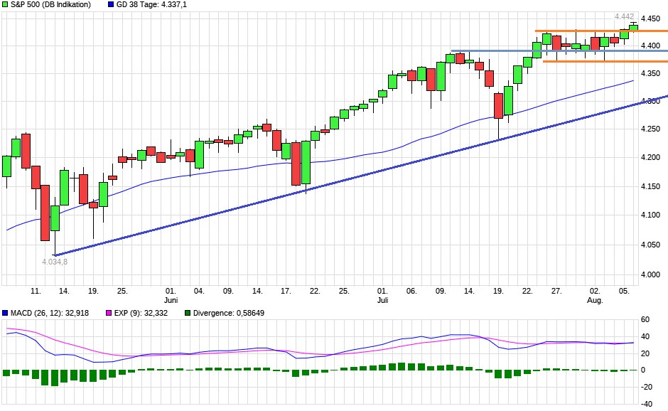 chart_quarter_sp500.png