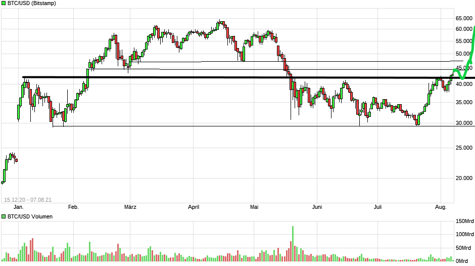 chart_free_btcusdbitcoinus-dollar.png