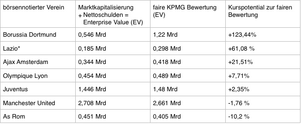 kpmg_mit_lazio.jpg