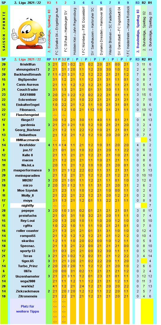 zweite-liga-2021-22-tr-03-f.png