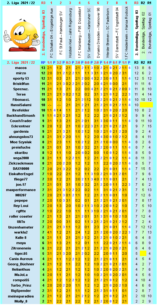 zweite-liga-2021-22-tr-03-i.png