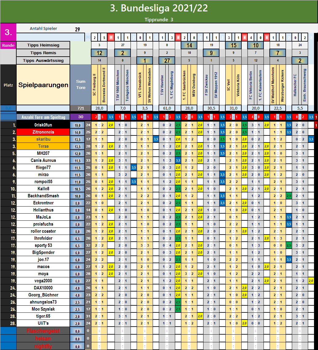 3_endtabelle.png