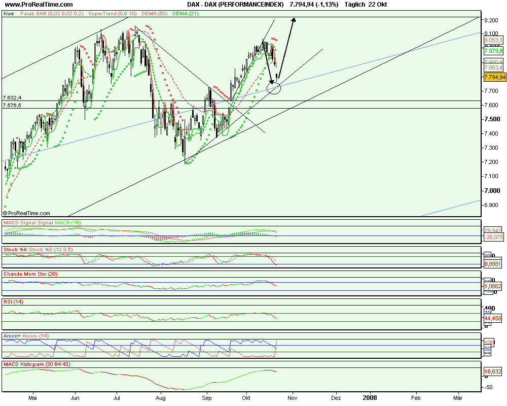 dax_(performanceindex).png