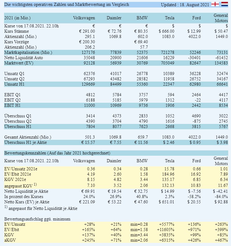 autoaktien_2021-08-18.jpg