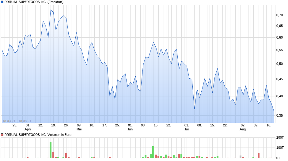 chart_all_rritualsuperfoodsinc.png