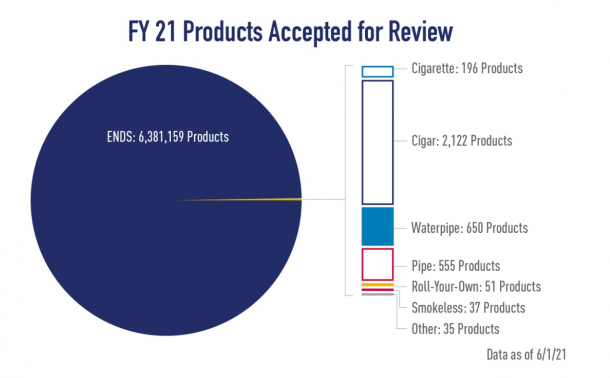 fy21_products_accepted_for_review.jpg