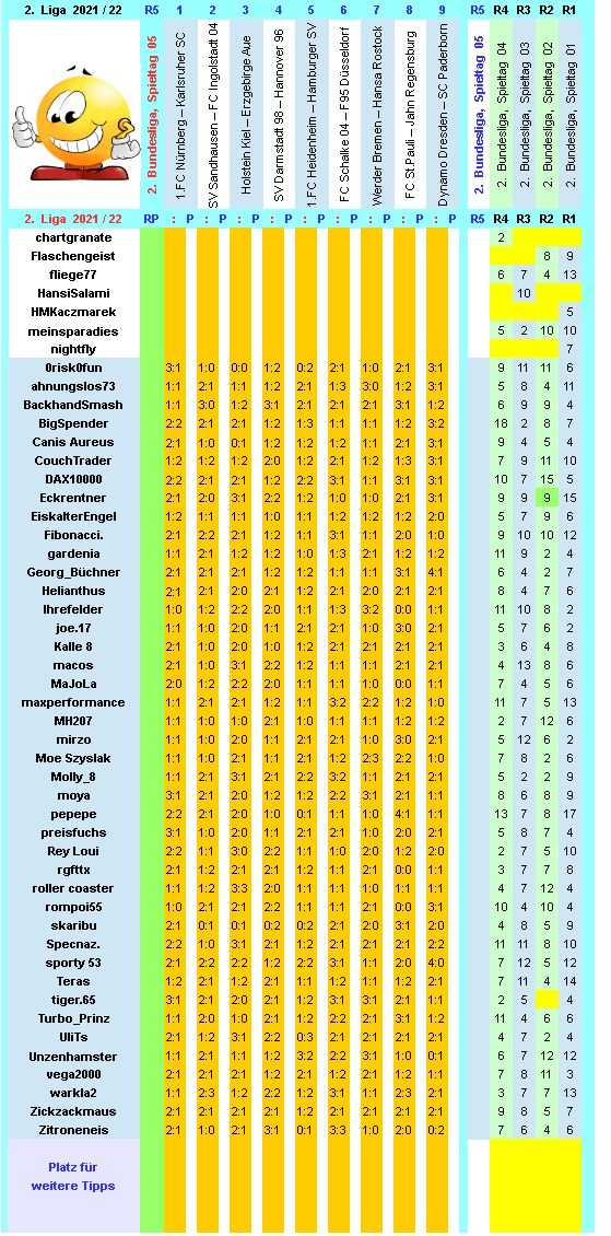 zweite-liga-2021-22-tr-05-e.png