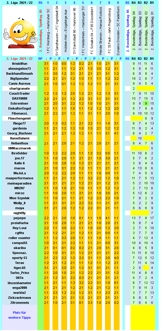 zweite-liga-2021-22-tr-05-f.png