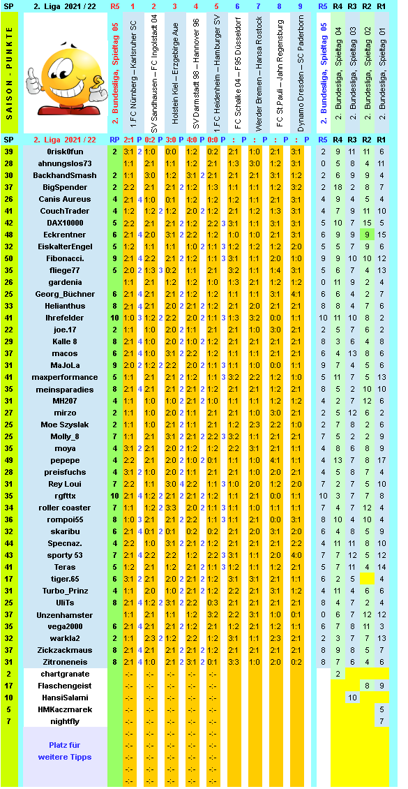 zweite-liga-2021-22-tr-05-h.png