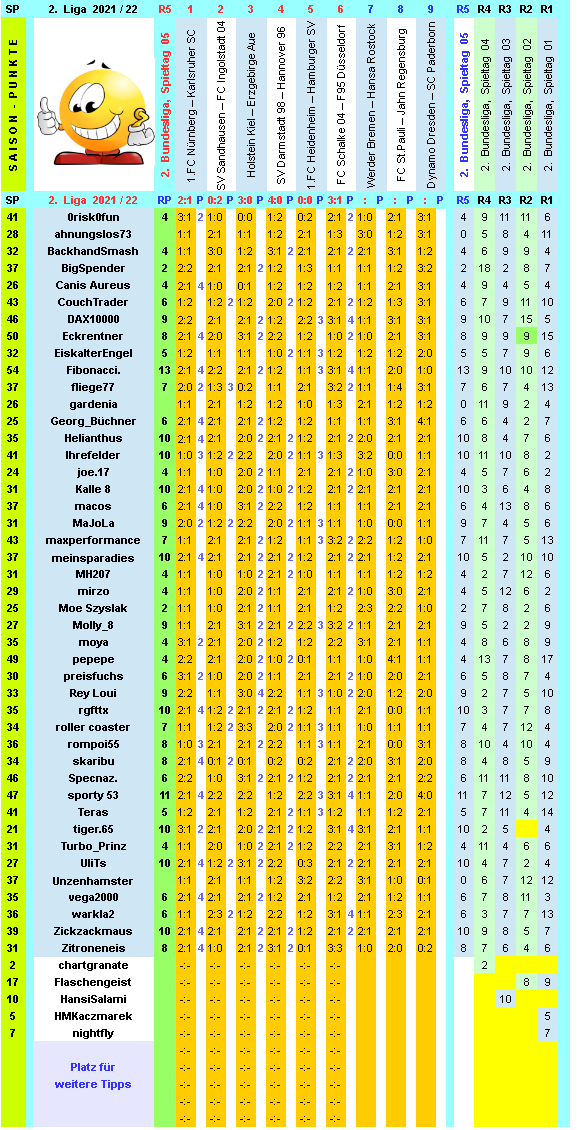 zweite-liga-2021-22-tr-05-i.png