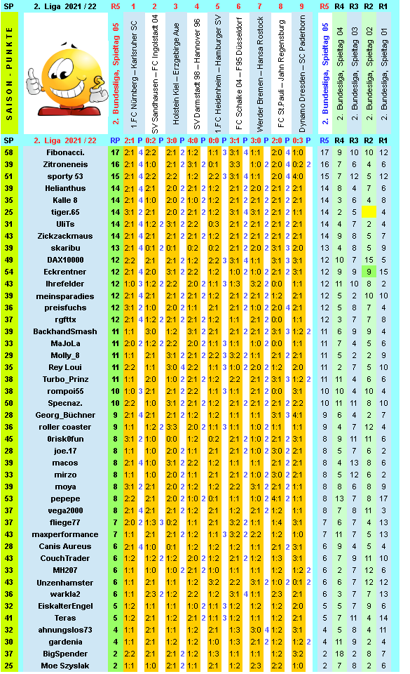 zweite-liga-2021-22-tr-05-j.png