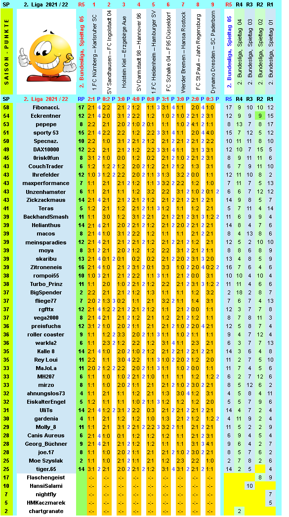 zweite-liga-2021-22-tr-05-k.png