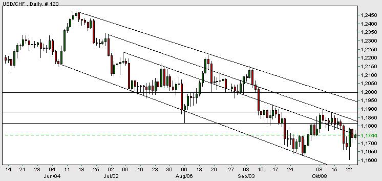 usd-chf.jpg