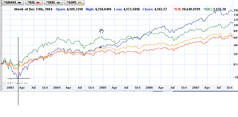dax5jahre.png