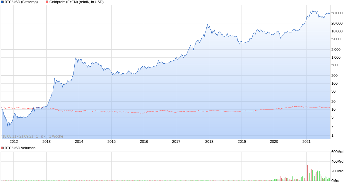 chart_all_btcusdbitcoinus-dollar.png