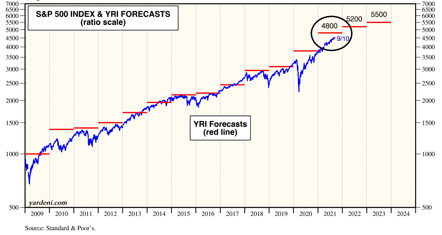 s_p_forecast.gif