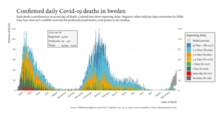 deaths_lag_sweden_2021-09-28_(3).png