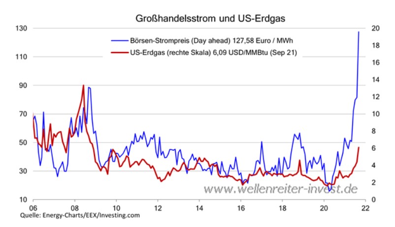 strompreise.jpg