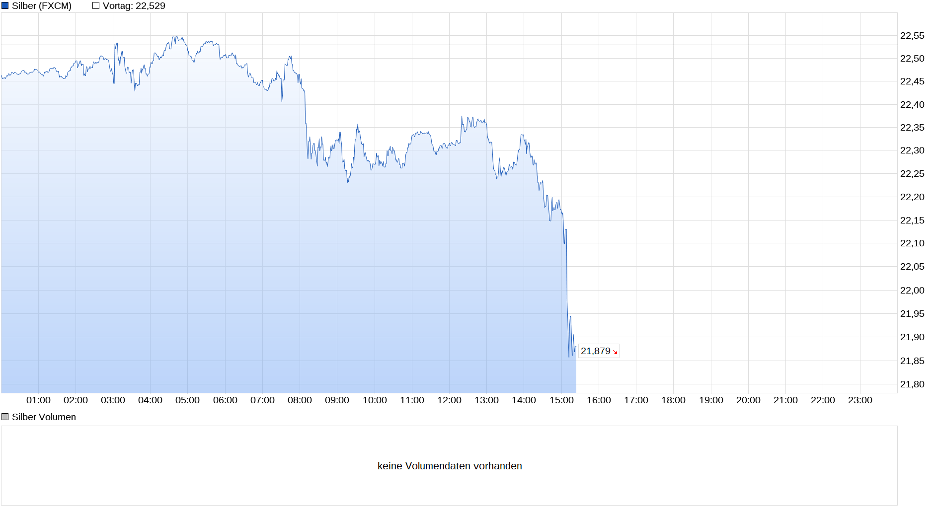 chart_intraday_silber.png